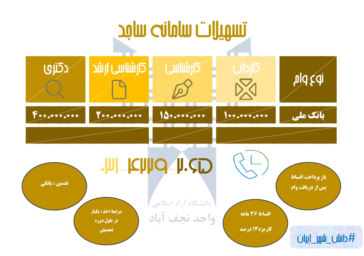 راهنما ساجد