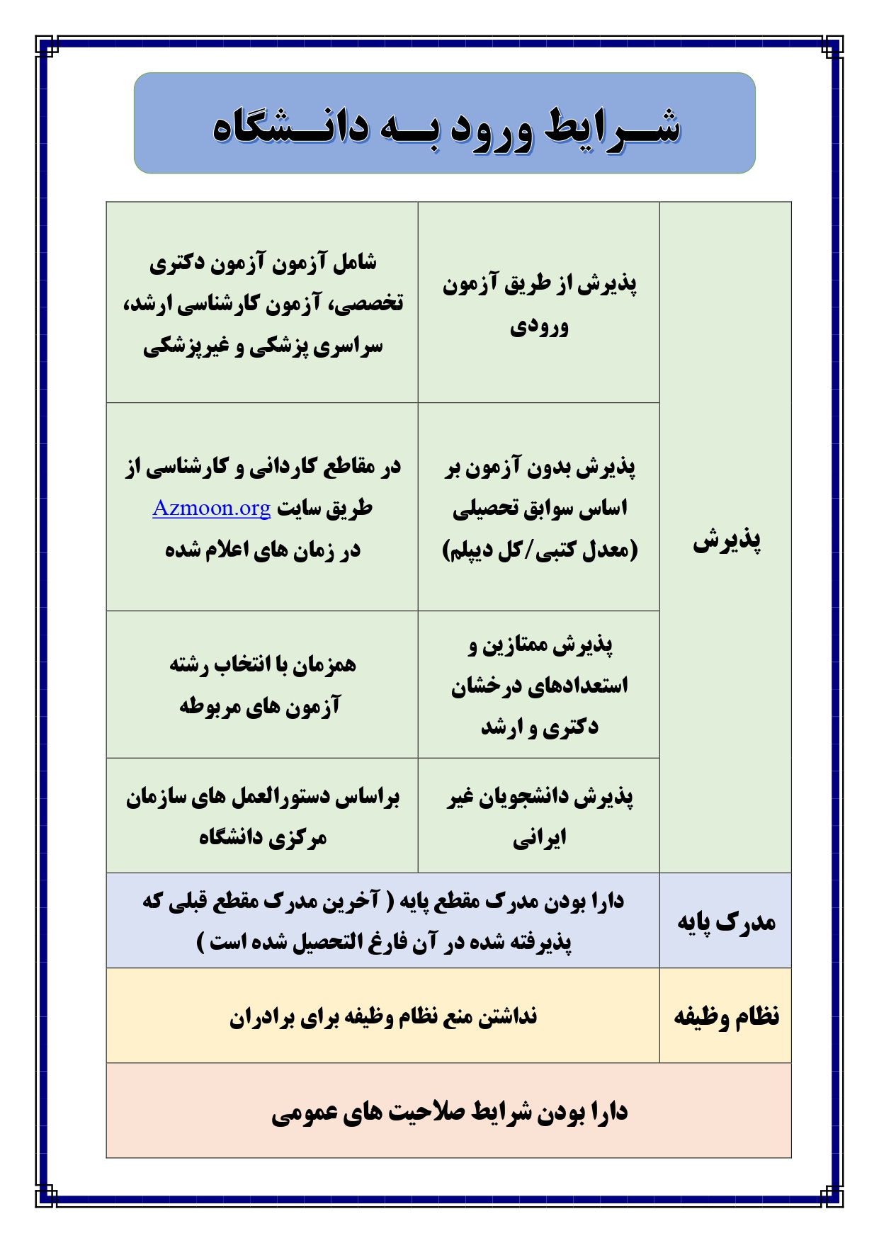 شرايط ورود به دانشگاه page 0001