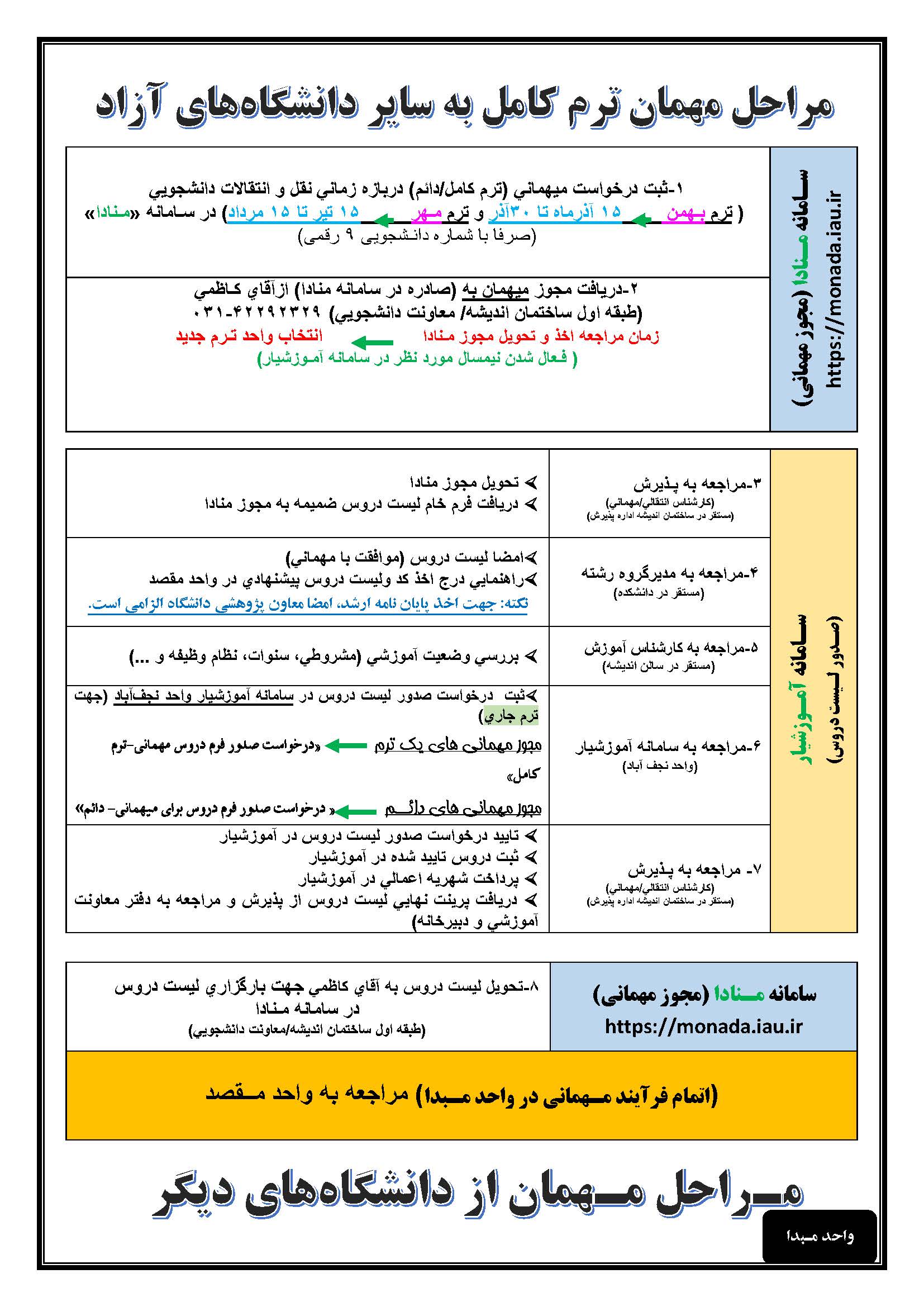 فرم شماره 5 و 6 اطلاعيه مهماني ها Page 2